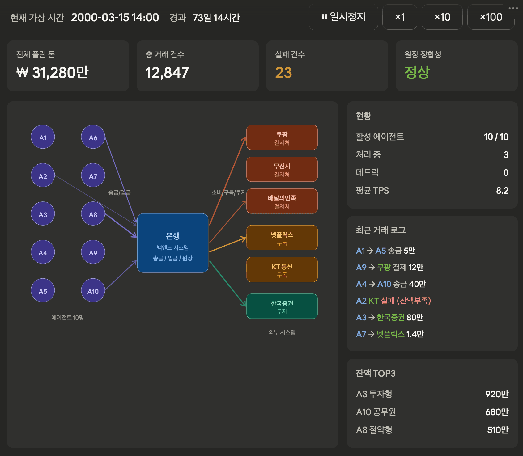 AI Finance World